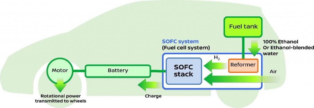 SOFCsystem