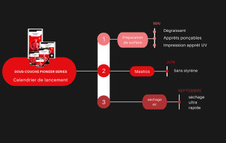 Bleu_et_Noir_Chronologie_Prsentation